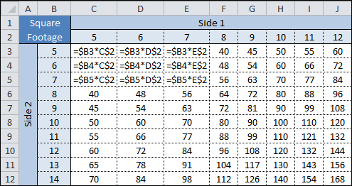 absolute value excel for mac